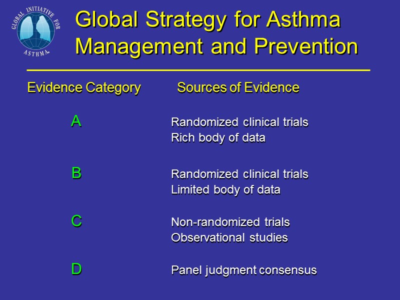 Global Strategy for Asthma Management and Prevention Evidence Category     
